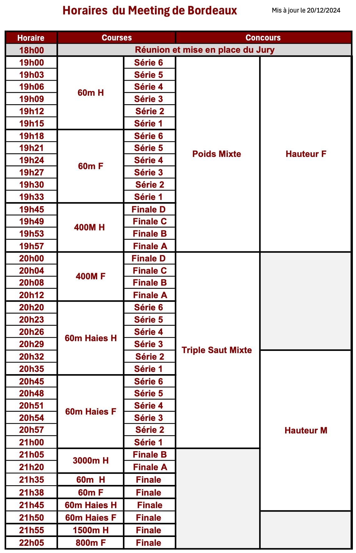 horaires meeting du Stade Bordelais Athlétisme du 23 janvier 2025